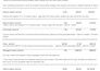 process property preservation orders, provide repair estimates